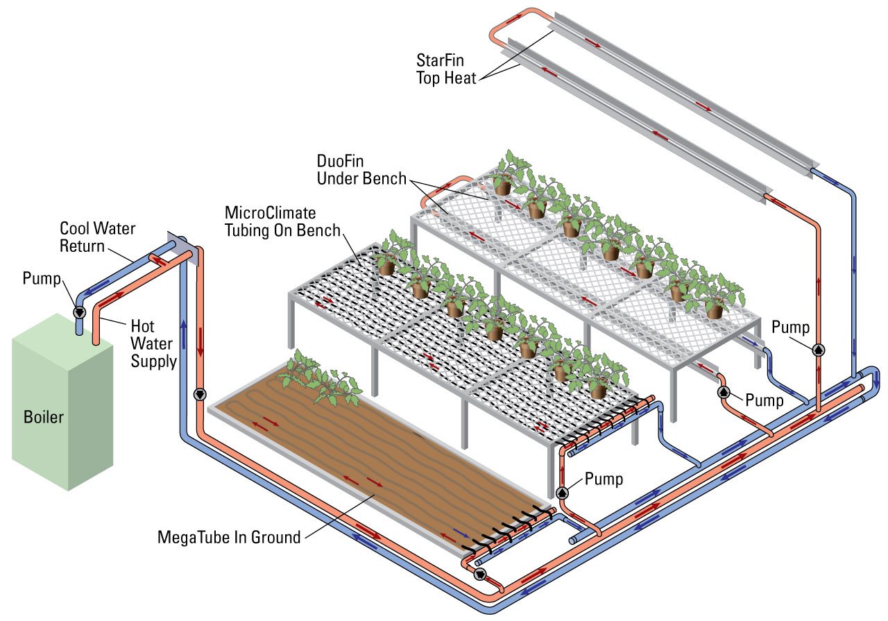 Creating a Cozy Oasis: The Benefits of a Heated Greenhouse for Year-Round Gardening
