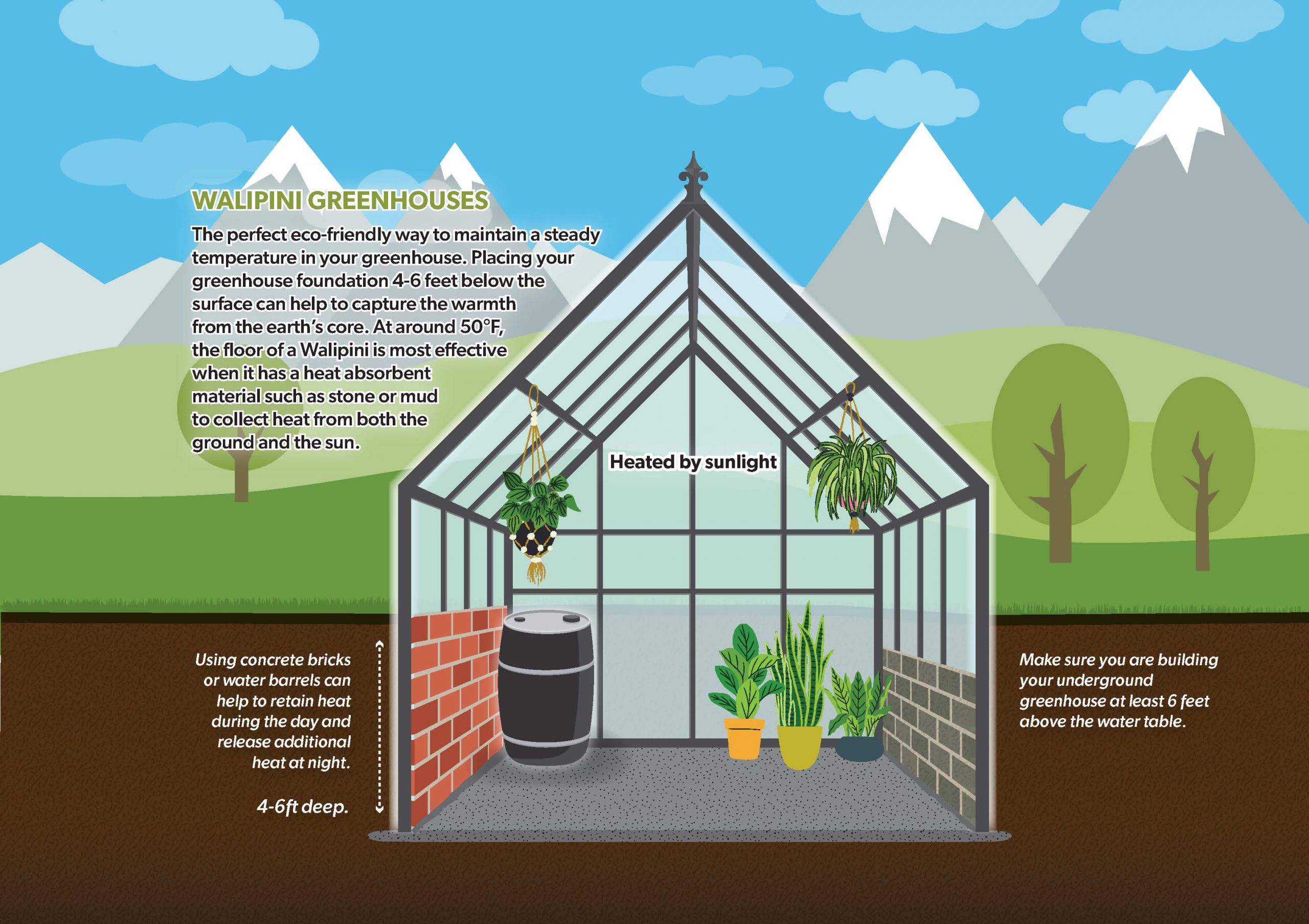 The Hidden Oasis: Exploring the Benefits of a Subterranean Greenhouse